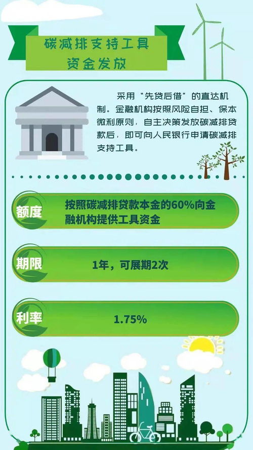 云浮金融服務(wù)鄉(xiāng)村振興 兩項(xiàng)專項(xiàng)貨幣政策工具助力碳達(dá)峰碳中和，物業(yè)服務(wù)評(píng)估賦能可持續(xù)發(fā)展
