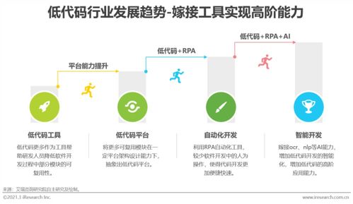 2021年中國(guó)低代碼行業(yè)白皮書 物業(yè)服務(wù)評(píng)估的創(chuàng)新與變革