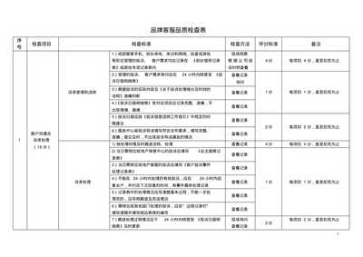 物業(yè)公司客服品質(zhì)檢查表與招投標(biāo)代理服務(wù)的整合應(yīng)用指南