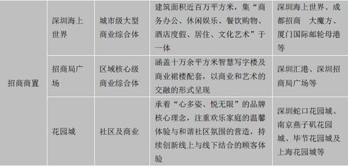 新零售助力社區商業升級改造 房企與地產基金掘金萬億市場，物業服務評估成為關鍵